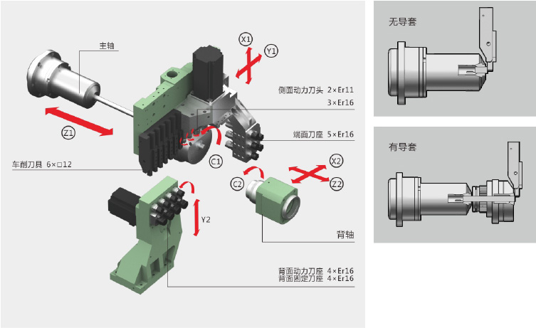 J9直营集团走心理ST-206/266