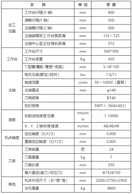 T-V856B根基参数