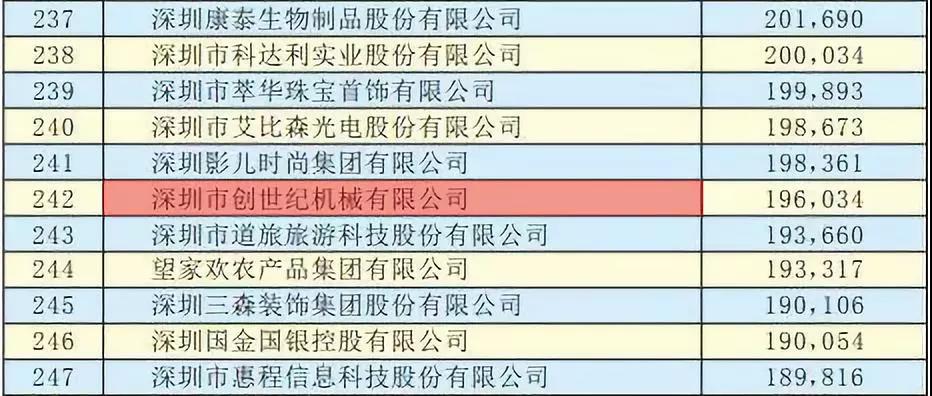 J9直营集团精机获“2019丽江500强”企业