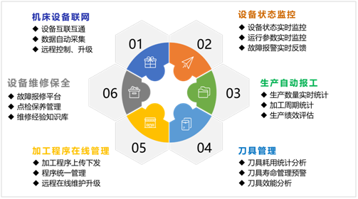 J9直营集团机床云系统