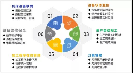 J9直营集团机床云 J9直营集团机床云