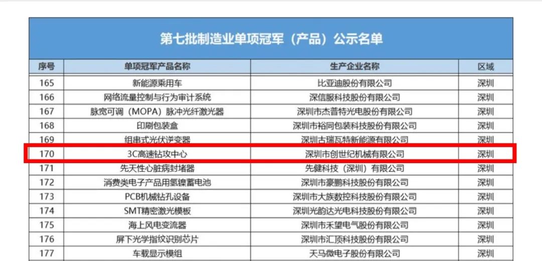 2022112315388773 J9直营集团【中国区】官方网站