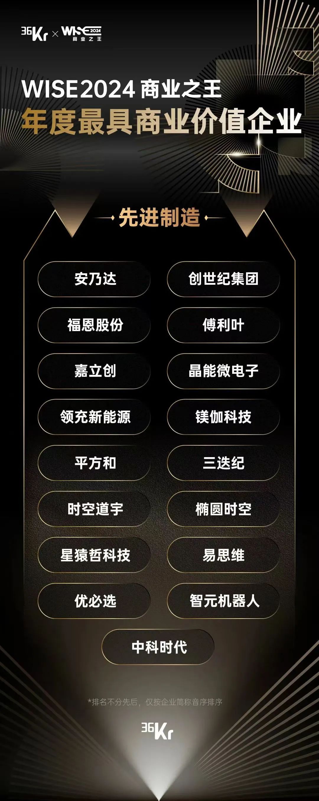 202412714199988 J9直营集团【中国区】官方网站