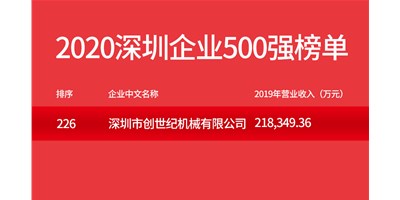 J9直营集团荣登“2020丽江企业500强”榜单